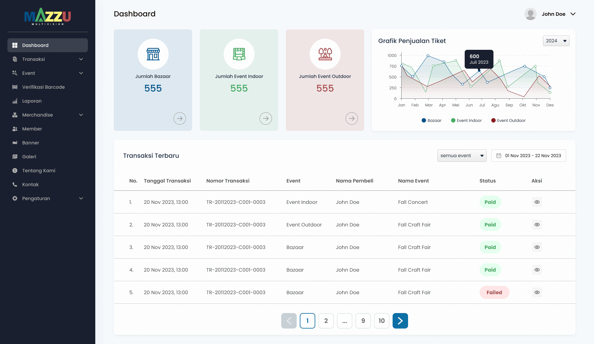 Mazzumultivision Image 2